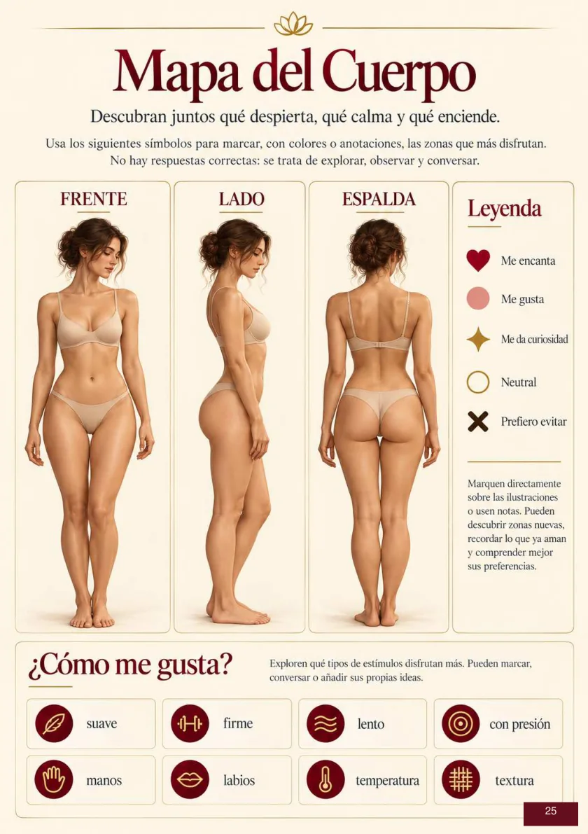 Mapa del cuerpo